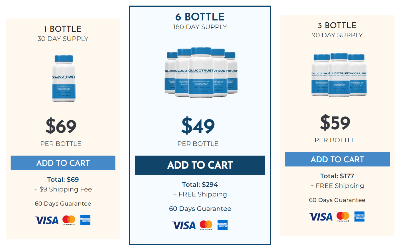 GlucoTrust price